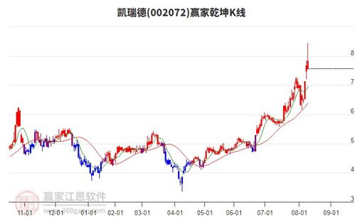 商貿代理行業延續多頭趨勢，旗下龍頭股凱瑞德、蘇豪弘業、中成股份一覽