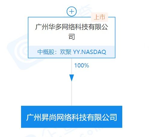 廣州成立網絡科技新公司，聚焦網絡與信息安全軟件開發