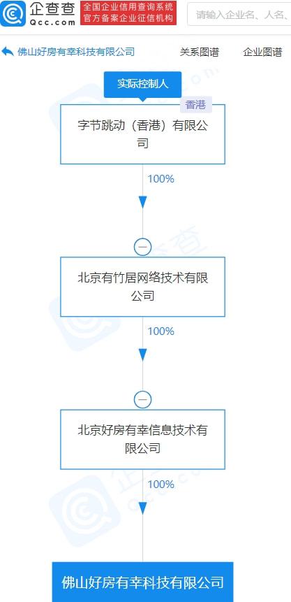 字節跳動關聯公司進軍新領域 成立涵蓋房地產經紀與網絡安全軟件開發的新實體